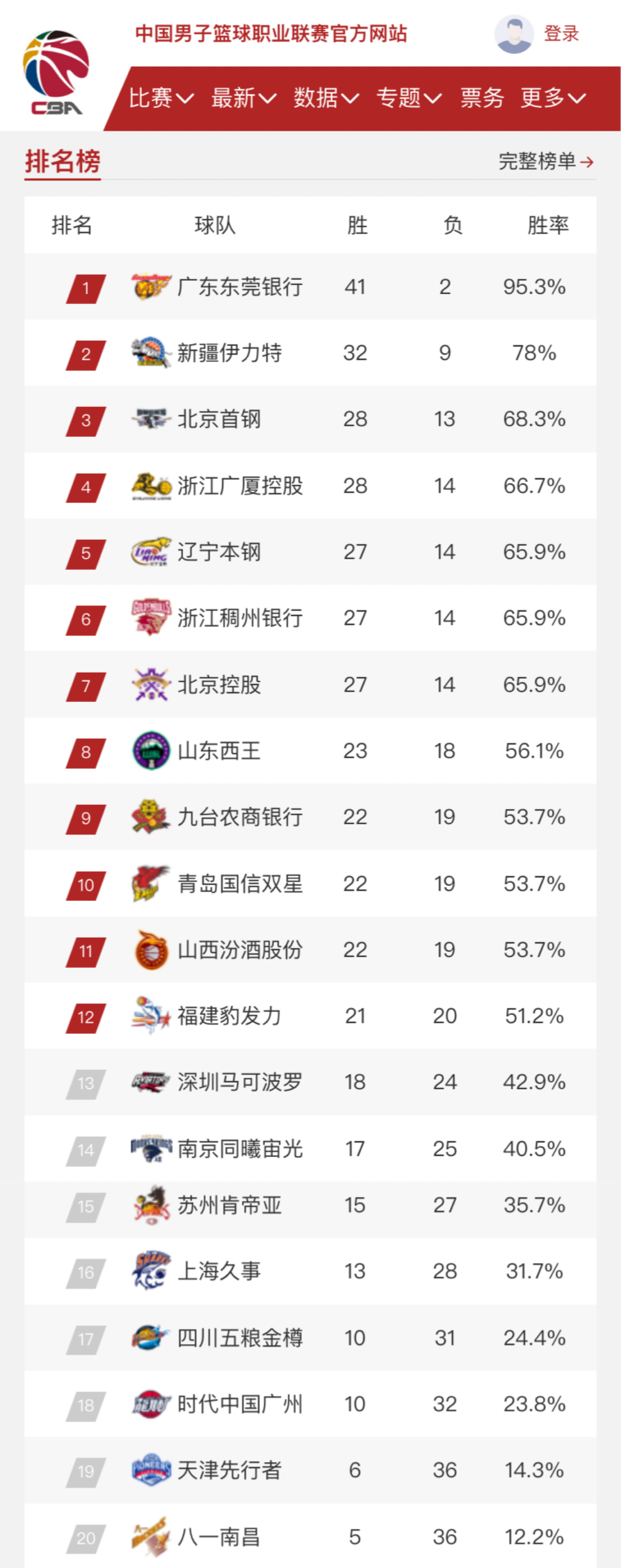 却在最后阶